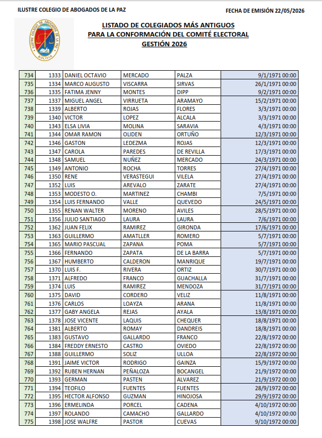 Lista de Colegiados (19)
